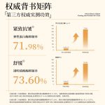 ANAIRUI-DNA鈉膠原緊致抗皺油霜